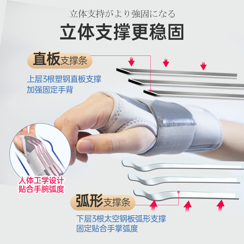 拓步者医用型腕关节固定支具手腕护具腕部骨折腱鞘炎护腕防扭伤支架器材 护腕/只
