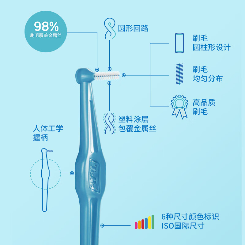 Tepe瑞典进口牙缝刷正畸矫正牙间刷长柄L型(0.7mm)黄色齿缝清洁间隙刷 牙缝刷 L型/盒